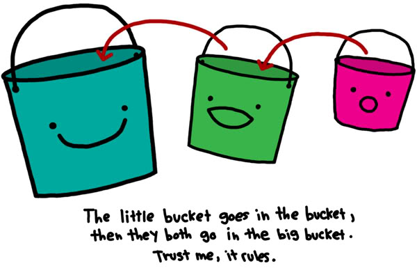 Name:  then-you-put-all-3-in-a-bucket.jpg
Views: 47
Size:  36.7 KB