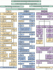 How-to: Diagnosing tire / wheel / chassis vibrations-vibration_diagnosis_chart.gif